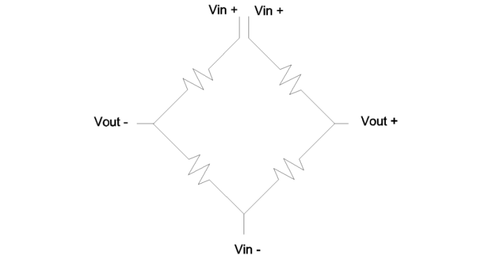 The Wheatstone Bridge - Merit Sensor