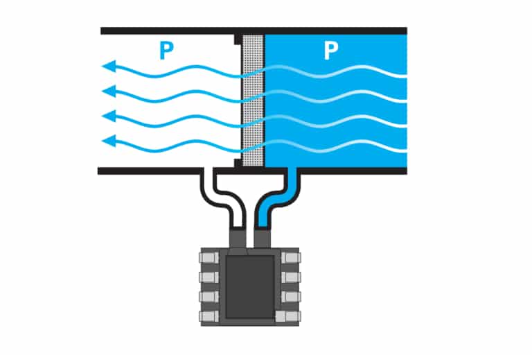 Implementing Pressure Sensors into HVAC Systems - Merit Sensor