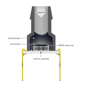 PMD Series Pressure Sensor Internal Components