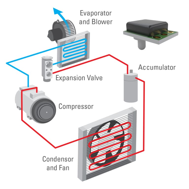 Implementing Pressure Sensors into HVAC Systems - Merit Sensor