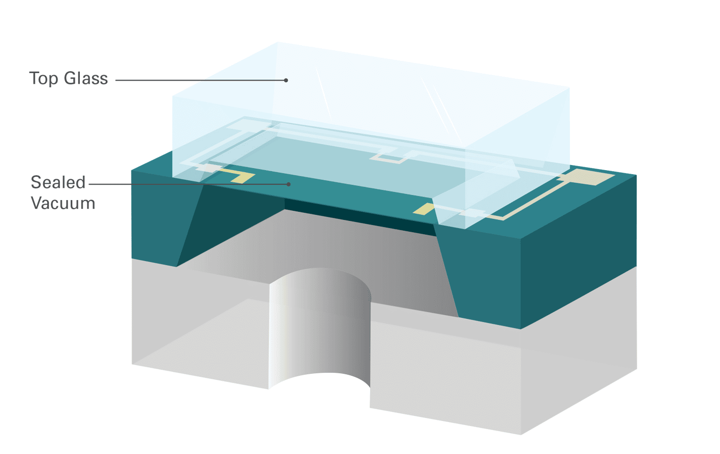 Cross Section of a MEMS Silicon Die with Top Glass